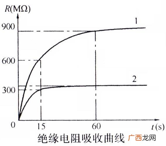 测量与测设有什么不同,高程测设定义？