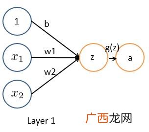 神经网络算法是什么,神经网络算法输出的是什么？