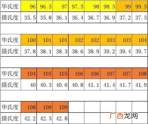 1℃等于多少华摄氏度,85华氏度是多少摄氏？