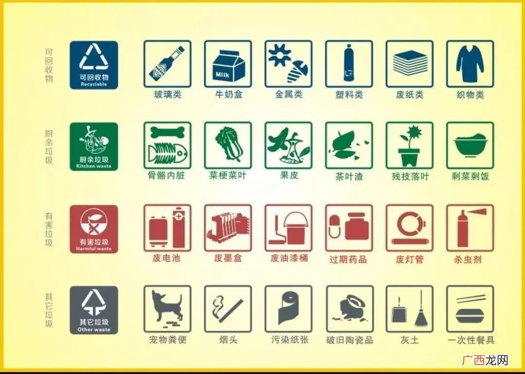 关于垃圾分类的内容,垃圾分类有哪些具体内容?