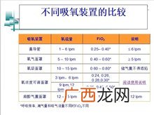 fio2正常值是多少,伤情鉴定标准2021？