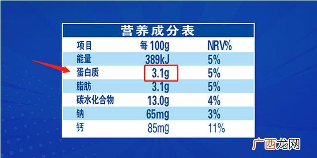 100毫升牛奶钠含量标准,牛奶中最低的成分是什么？