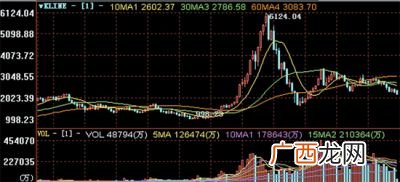 上证指数点数含义是什么,基金点数是什么意思？