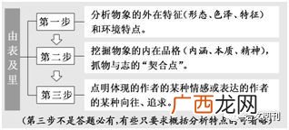题目的作用和好处,写作业的好处和意义是什么？