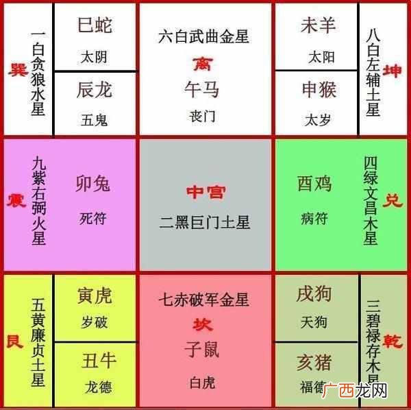 五黄煞是什么意思,门上面挂铃铛什么意思？