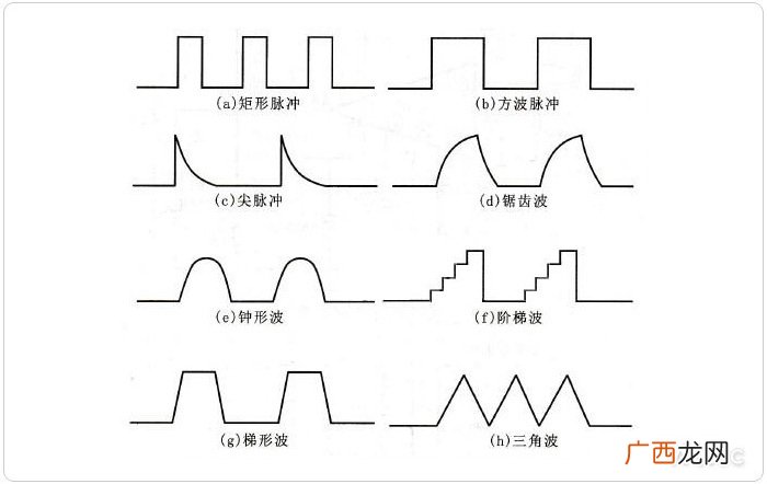 什么叫脉冲,脉冲是什么意思？