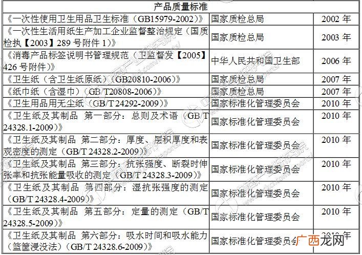 纸浆原材料具体包括那些,纸浆属于什么材料类别？
