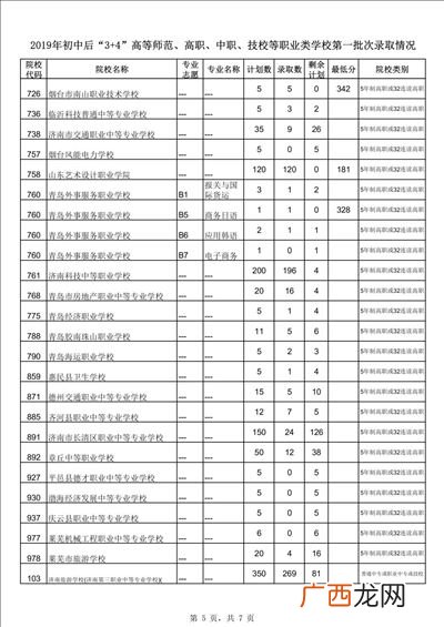 统招生和指标生的区别,统招和指标到校学费区别？