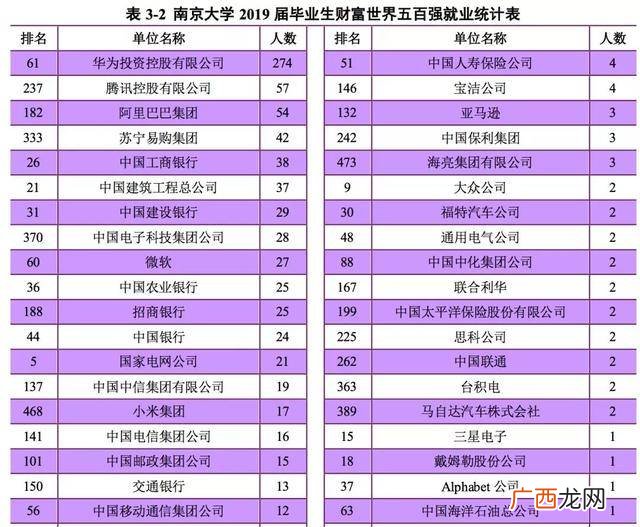 单位性质有哪些,营业执照中公司类型分哪几种？