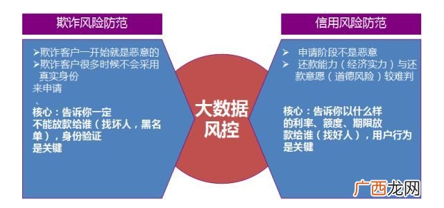 信用风险包括哪些,银行最大的风险是什么？