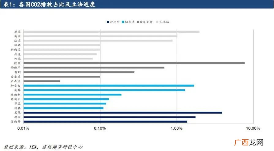 天然气含碳量是多少,天然气含碳量是多少？