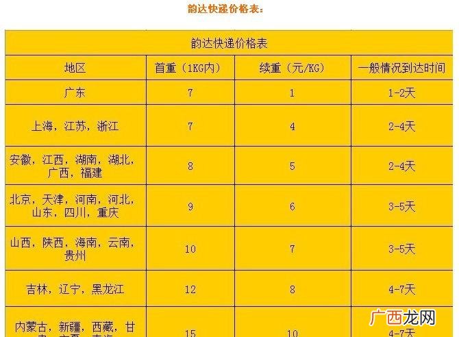 韵达快递的运费是多少啊,韵达运费如何计算？