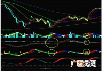 底部放量是什么意思,底部放量是什么意思？