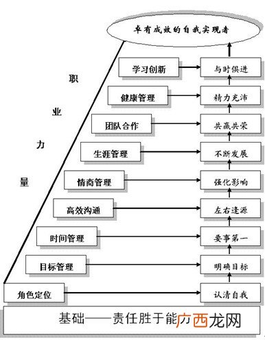 意识能动性是什么意思,哲学中什么叫意识的能动性？