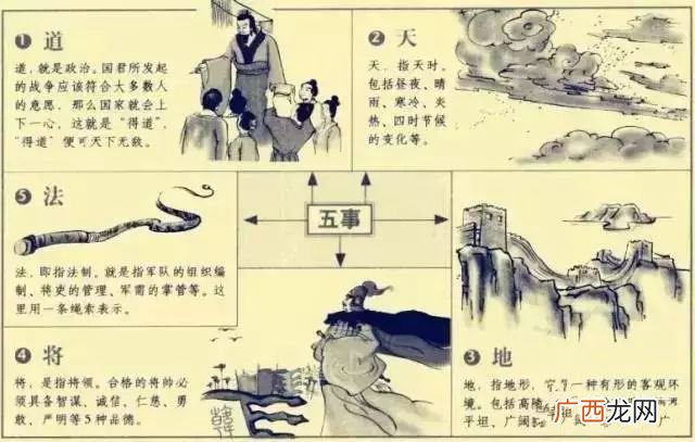 兵者诡道也诡诈是什么意思,孙子兵法兵者鬼道也是什么意思？