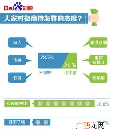 微商又叫什么微商是什么模式,微商是什么？什么是微商？微商的含义？