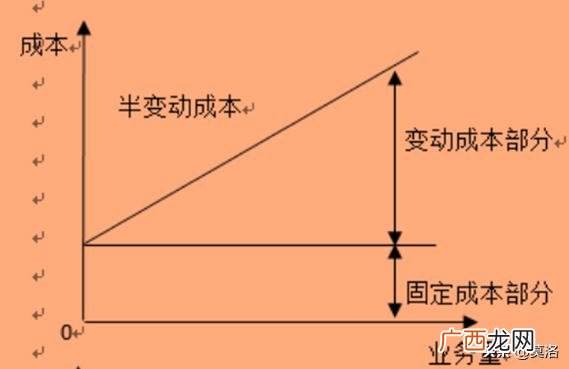 企业生产成本指什么,管理费用是属于固定成本,还是变动成本?员工福利费,员工社保,财务费用属于固定成本,还是变动成本?