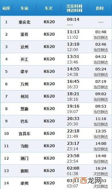 K620次火车经过路线,包头火车站车次分布图？
