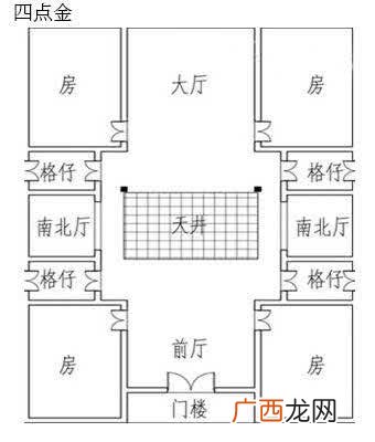 如何评价潮汕民居四点金,潮汕地区四点金厝面积几平方？