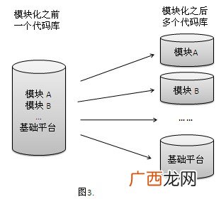 什么是持续集成,集成灶脉冲是什么意思？