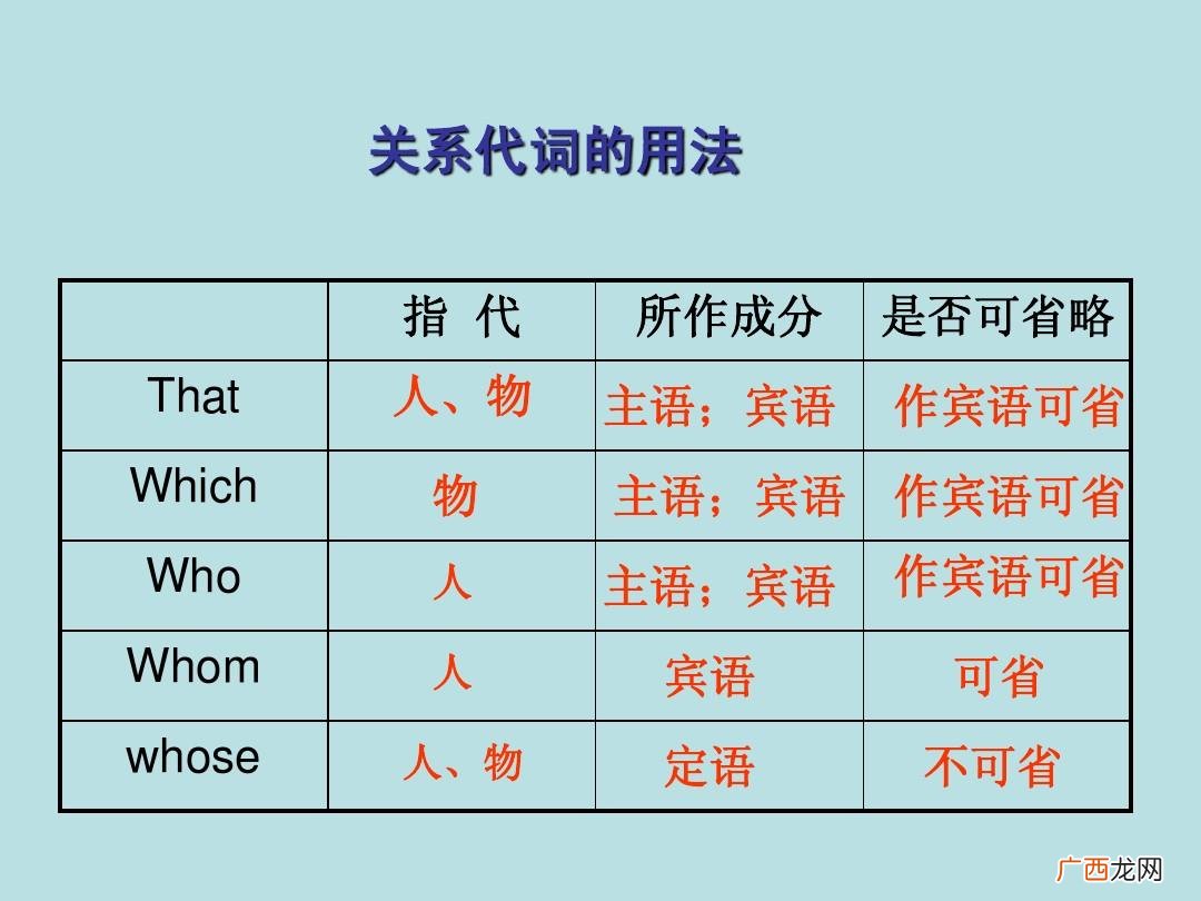 关系代词的用法,关系代词有哪些类型？