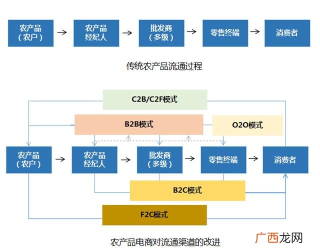 电商是什么模式,电商的盈利模式有哪些？