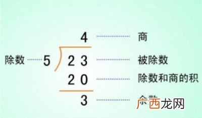 什么是余数余数怎么表示,数学余数是什么意思？