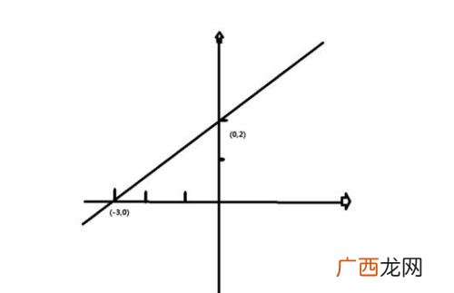 斜率k怎么求,斜率怎么求。k是什么除以什么得到的？
