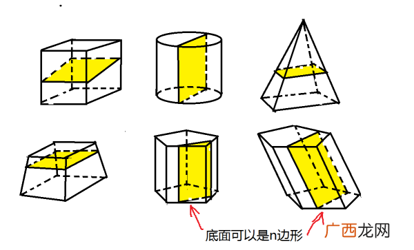 几何体有几种,几何分为几种？