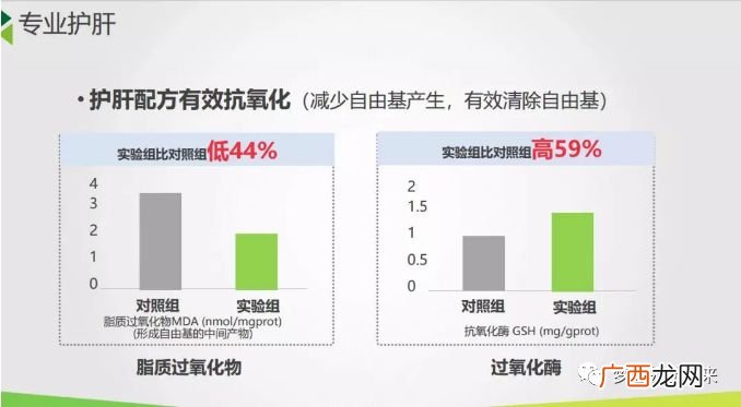 超氧化物和过氧化物的问题,H2O可以和什么反应？