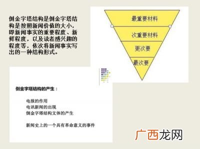 什么是倒金字塔结构有什么优点,沙漏式结构？