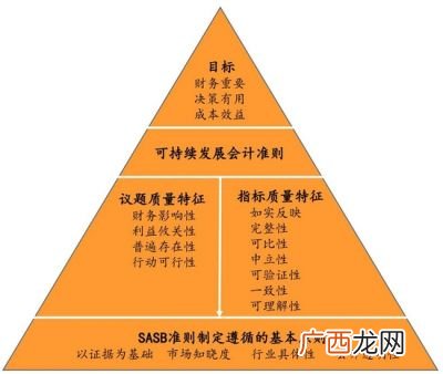 可持续发展的定义是,三个可持续发展是什么？