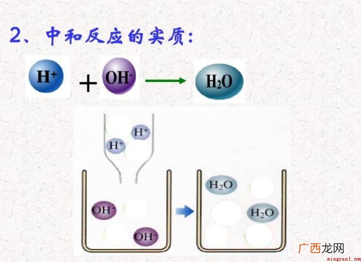 中和反应一定是复分解反应吗? 什么是中和反应