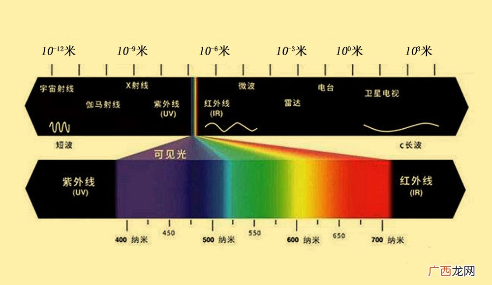 关于捻度的几个定义,牛仔裤线是什么线？