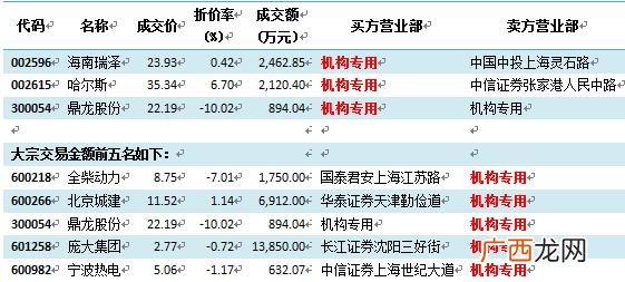 大宗交易是什么,大宗交易是什么意思，股票出现大宗交易意味着什么呢？
