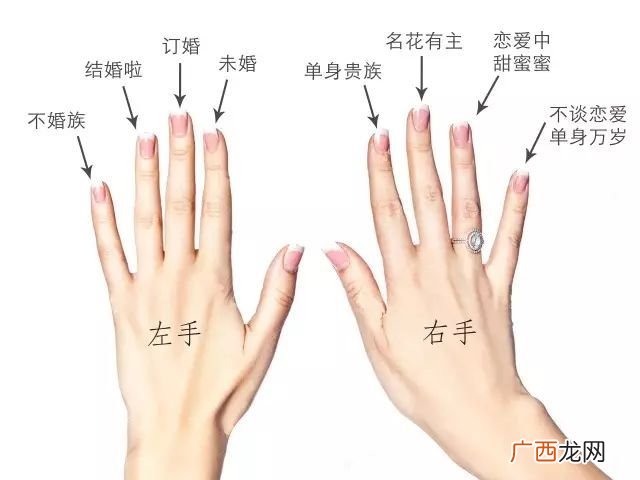 戒指的正确戴法是什么,戒指怎么戴才正确？
