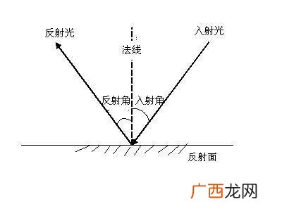 什么叫夹角,三角形里什么叫夹角、夹边、对角、对边？