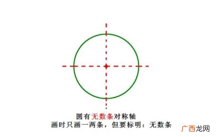 圆有几条对称轴呢
