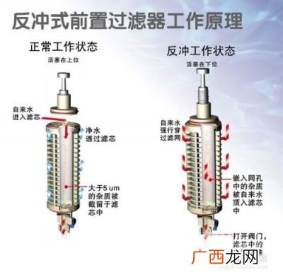 如何选购前置过滤器,农村家用前置过滤器怎么选？