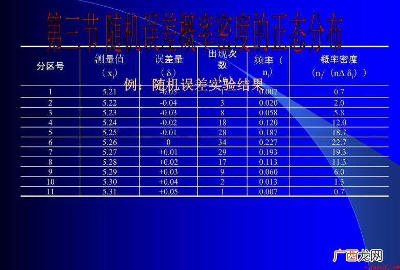 有关误差的分类方法有几种 误差的分类方法有几种