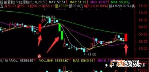 涨停价和跌停价分别是什么意思,涨停价是什么意思盘中涨停是什么意思？