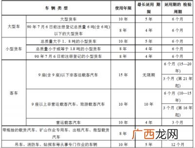 汽车折旧计算简便方法是什么,车损折旧率计算公式？