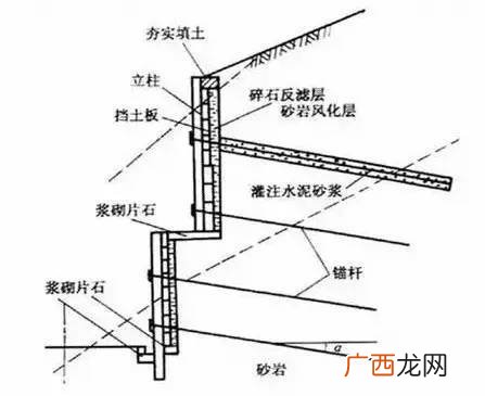 重力式挡土墙分为几种,挡土墙按结构分的分类有哪些呢？