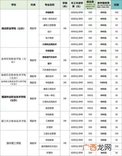 二元制大专属于全日制吗,读二元制大专为什么要交社保?