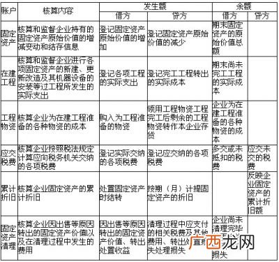 固定资产价值,固定资产折余价值是什么？