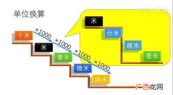 1000mm是多少米