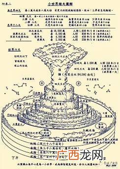 俱舍论讲什么,趣字是平声还是仄声？