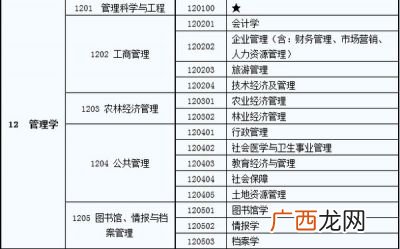 按一级学科招生什么意思,什么是一级学科什么是二级学科？