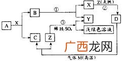 大气中各种气体的比例是多少,空气中有多少种气体？