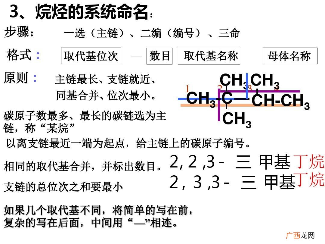 烷烃的系统命名法,关于烷烃的系统命名法?